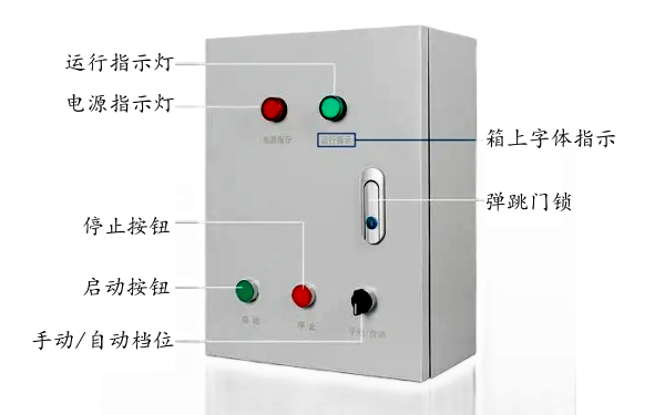 發(fā)電機房防火卷簾供電的雙電源箱.png