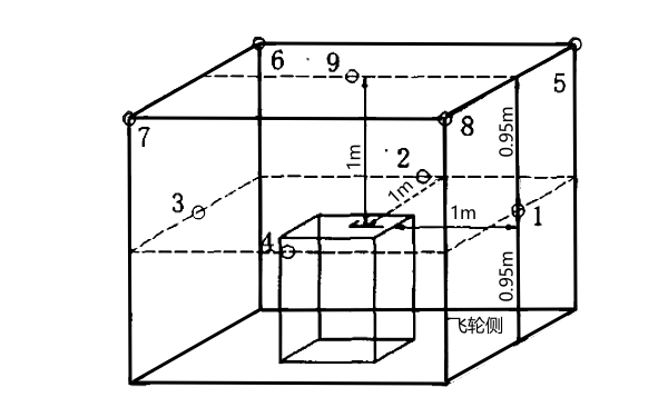 柴油機基準(zhǔn)體的測量點位置.png