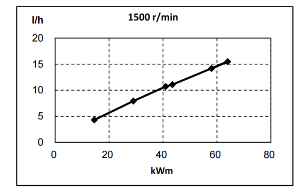 QSB3.9-G35東風(fēng)康明斯發(fā)動機(jī)燃油消耗率曲線（50HZ）.png