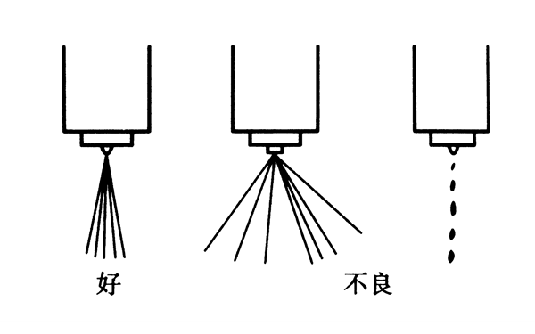 軸針式噴油器噴霧質量效果圖-柴油發電機組.png