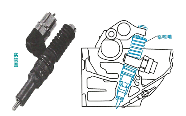 泵噴嘴安裝位置圖-柴油發電機組.png