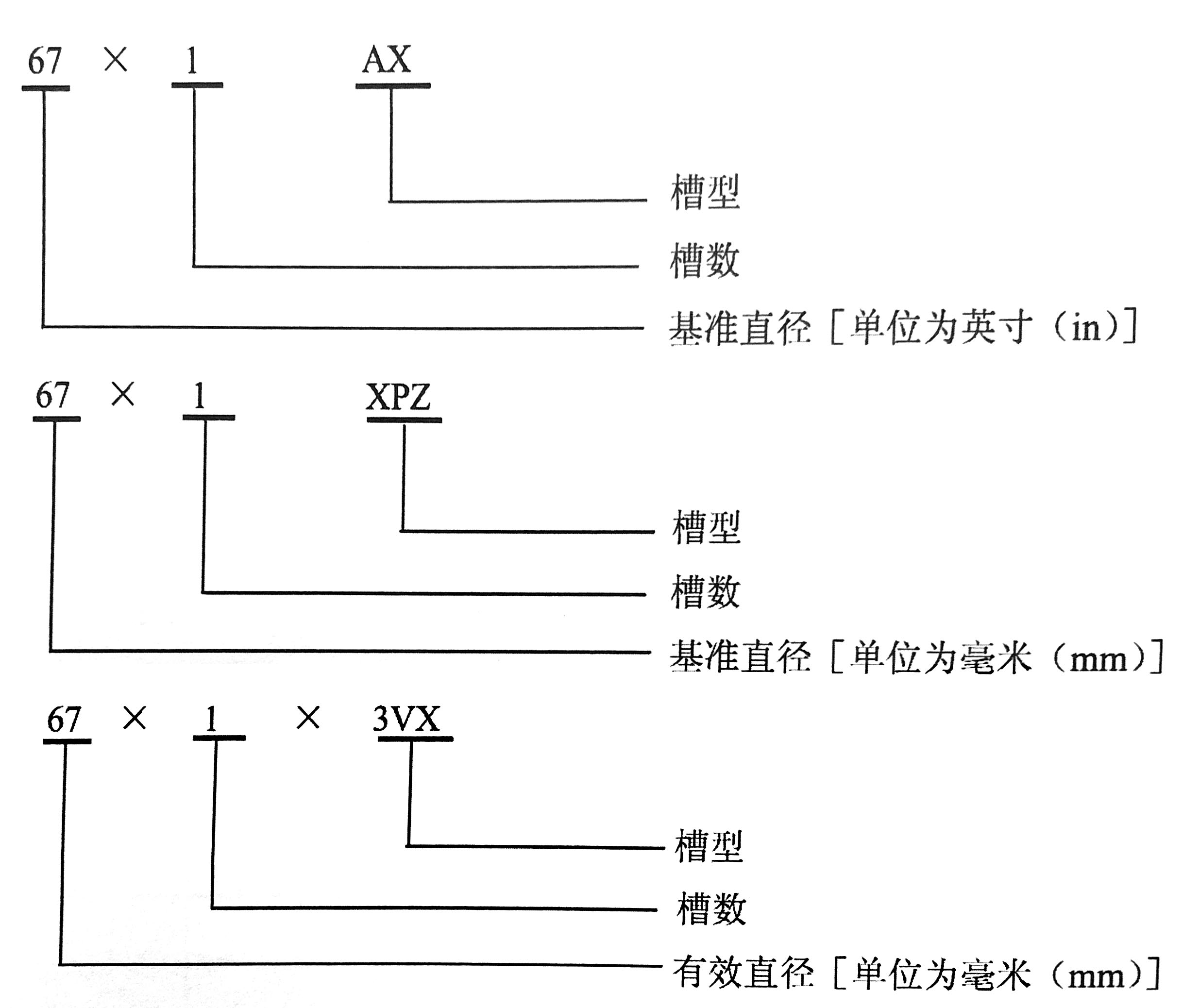 往復式內燃機 附件傳動系統 第1部分：技術條件-10.jpg