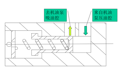 機油調壓閥結構圖-康明斯柴油發電機組.png