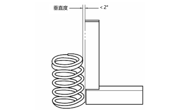 氣門彈簧垂直度檢查.png