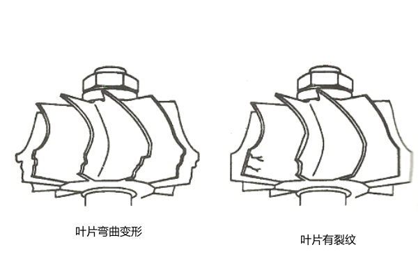 柴油機增壓器損壞葉片有裂紋和斷裂的現象.png