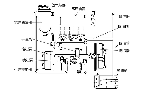 柴油機燃油供油系統結構圖.png