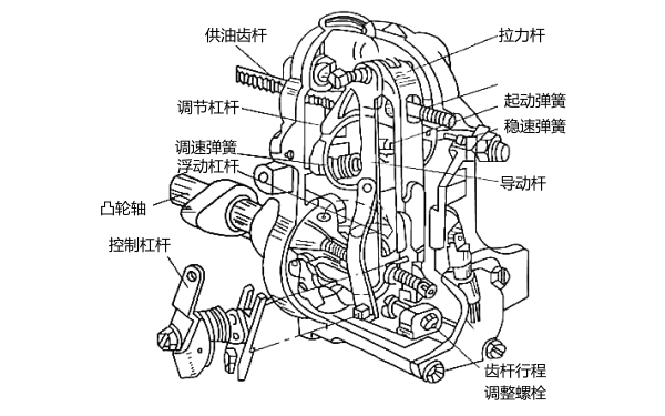 RAD型雙速調速器工作原理.png