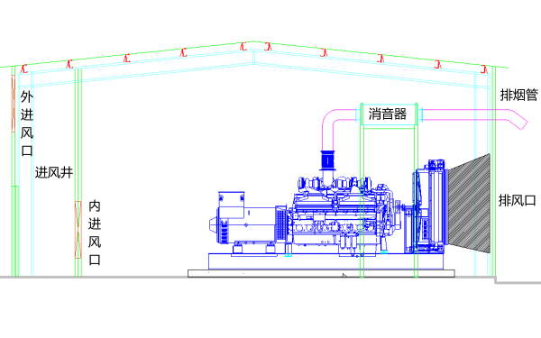 柴油發電機房簡易進排風示意圖.png