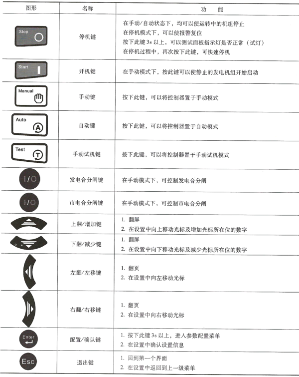 柴油發(fā)電機(jī)組控制器按鍵功能描述.png