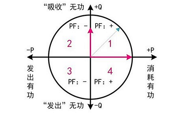 發(fā)電機(jī)功率因素與有功、無(wú)功功率關(guān)系圖.png