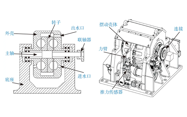 水力測功器結(jié)構(gòu)圖-柴油發(fā)電機(jī)組測量裝置.png