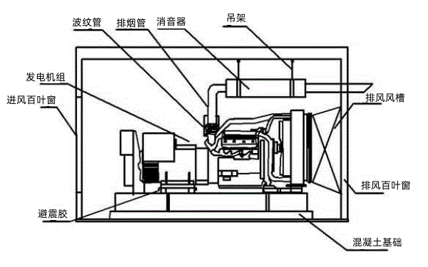 柴油發電機房安裝設計圖紙.png