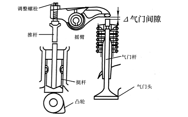 氣門可靠關閉狀態圖-柴油發電機組.png