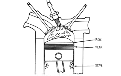 活塞竄氣-柴油發(fā)電機(jī)組.png