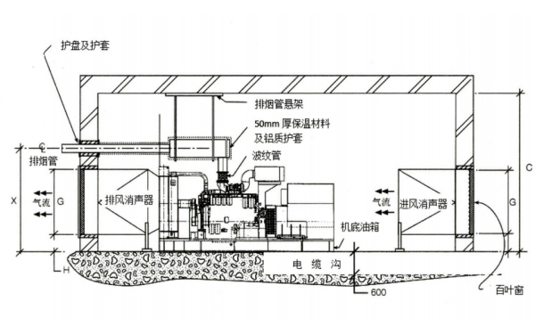 550KW以上降噪柴發機房立面布置圖.png