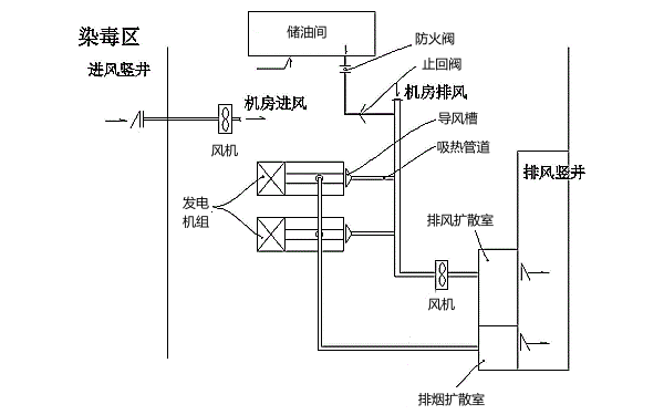 人防柴油電站進排風系統設計.png