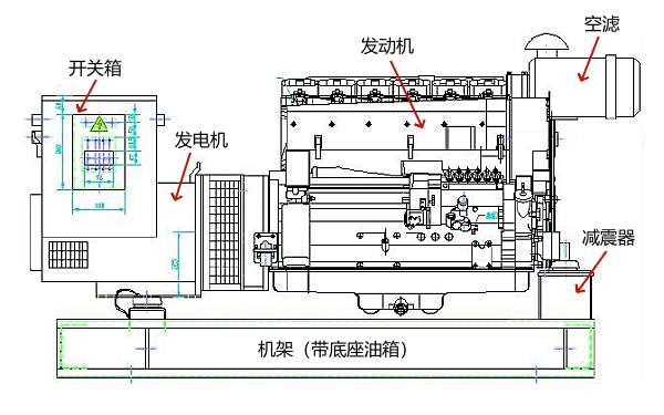 柴油發電機組結構外觀（不帶散熱器）.png