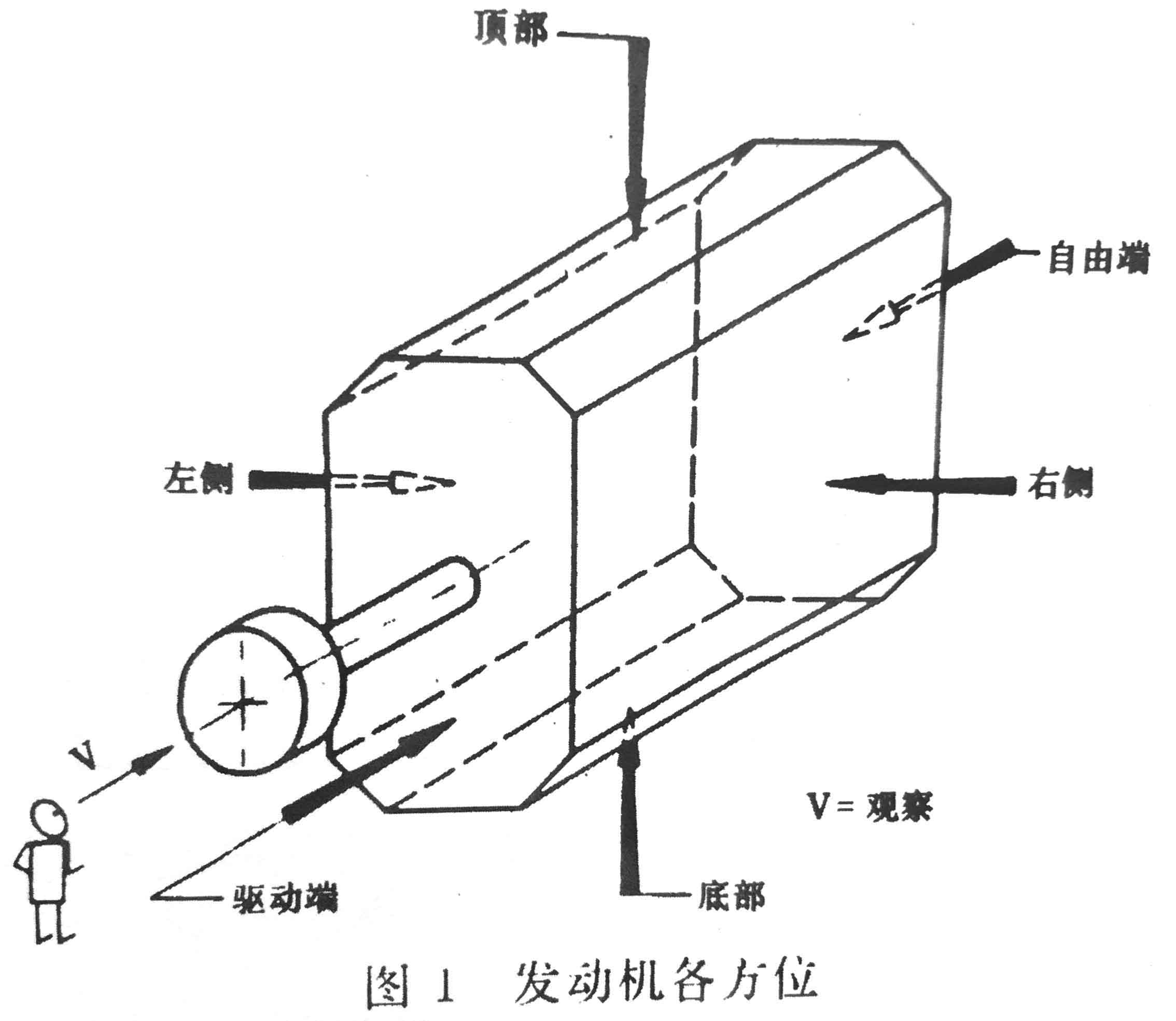 往復(fù)式內(nèi)燃機(jī) 旋轉(zhuǎn)方向、氣缸和氣缸蓋氣門的標(biāo)志及直列式內(nèi)燃機(jī)右機(jī)、左機(jī)和發(fā)動機(jī)方位的定位-1.jpg