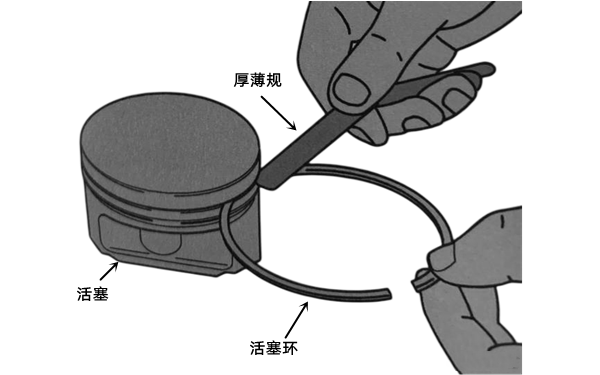 活塞環側隙檢測圖-柴油發電機組.png