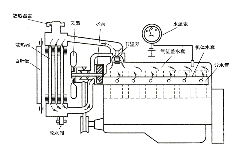 發電機強制循環水冷系統示意圖.png