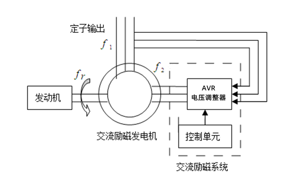 柴油發電機組勵磁特性示意圖.png