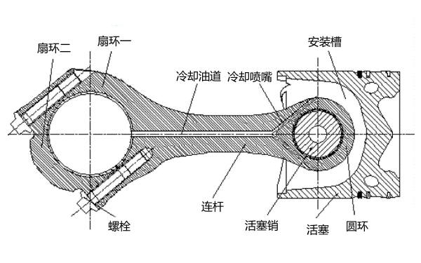 柴油機(jī)連桿螺栓安裝示意圖.png