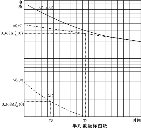 發(fā)電機(jī)瞬變分量分析圖.png