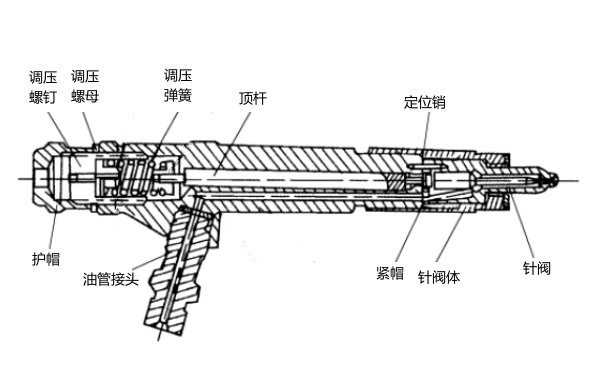 噴油器結構-柴油發電機組.png