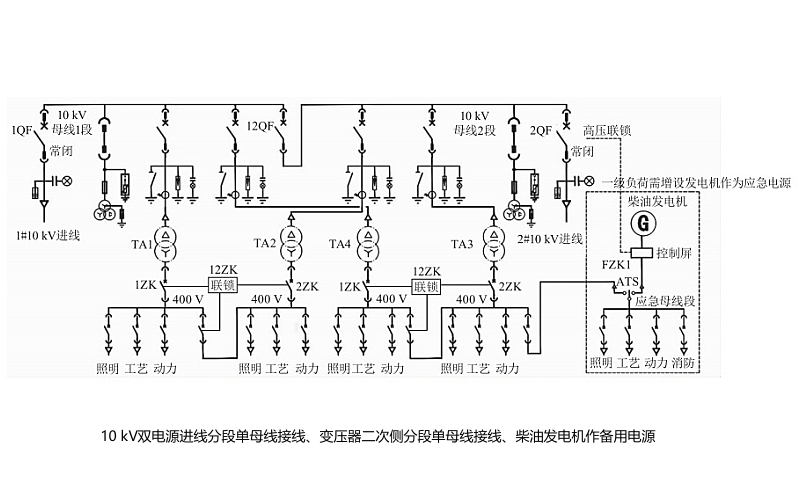 10KV柴油發(fā)電機(jī)組用電負(fù)載電路圖（雙回路）.png