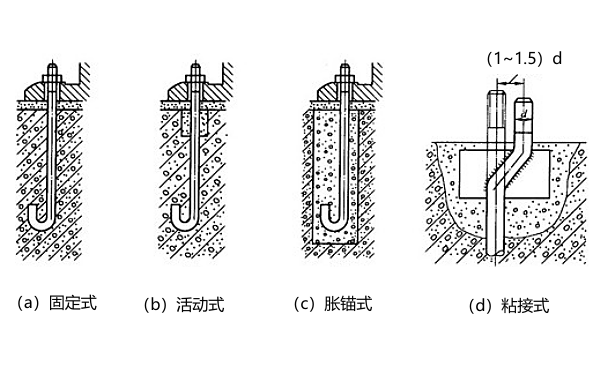 柴油發電機基礎地腳螺栓埋設方式.png