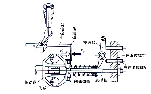 全速調(diào)速器結(jié)構(gòu)原理圖-柴油發(fā)電機組.png