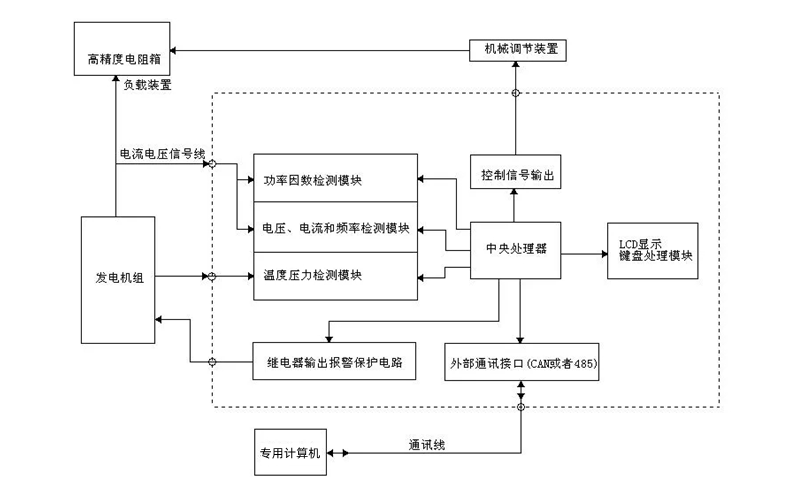 柴油發(fā)電機(jī)組性能測(cè)試流程圖.png