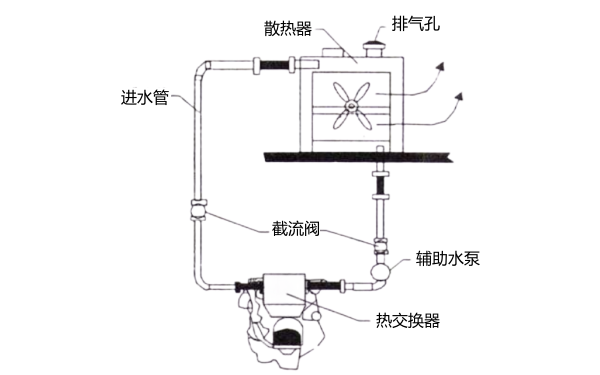 分體散熱器與熱交換器分開冷卻系統(tǒng)圖-柴油發(fā)電機組.png