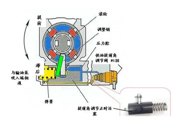 柴油發電機供油提前角.png