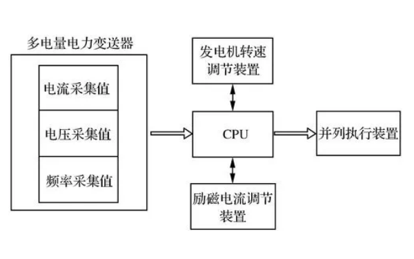 同步發電機自動并列框圖.png