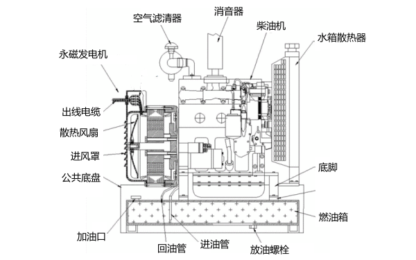 柴油發(fā)電機組結(jié)構(gòu)圖.png