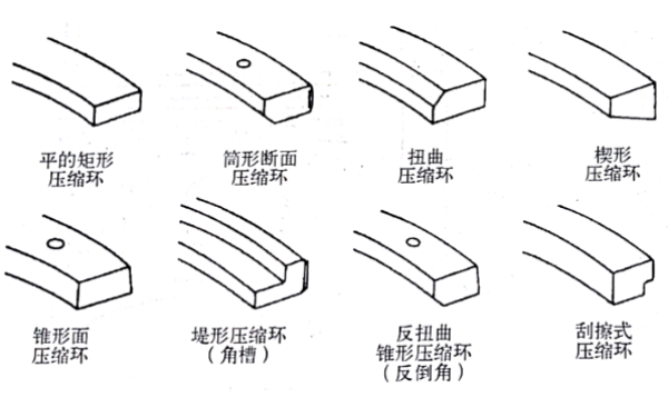 各種類型的活塞環(huán)橫切面圖-柴油發(fā)電機組.png