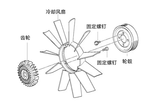 冷卻系統(tǒng)風扇零件圖-柴油發(fā)電機組.jpg