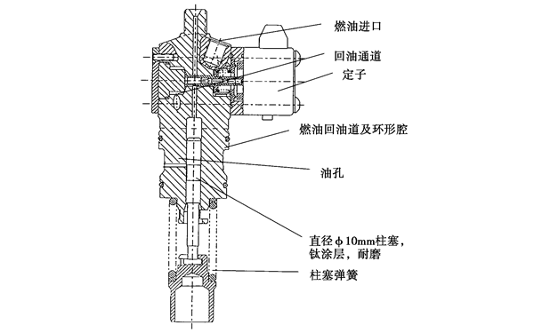 康明斯電控單體泵結構圖-柴油發(fā)電機組.png