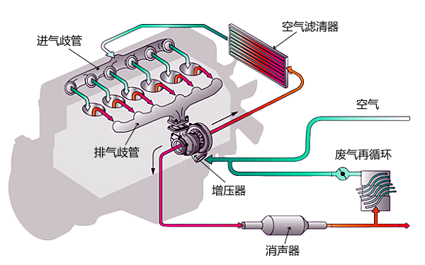 柴油發電機進排氣系統位置圖.png