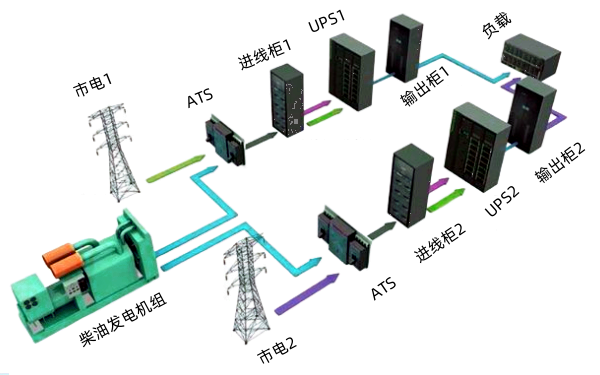 數(shù)據(jù)中心配電系統(tǒng)組成.png