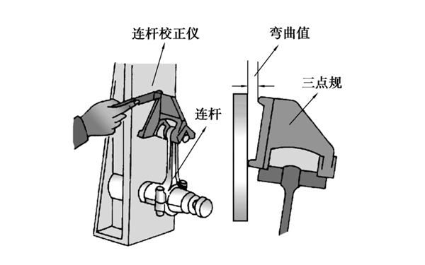 連桿彎曲檢查-柴油發電機組.png