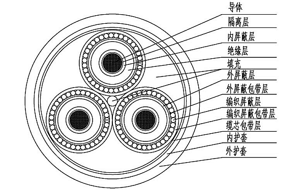 發(fā)電機(jī)連接電纜結(jié)構(gòu)圖.png