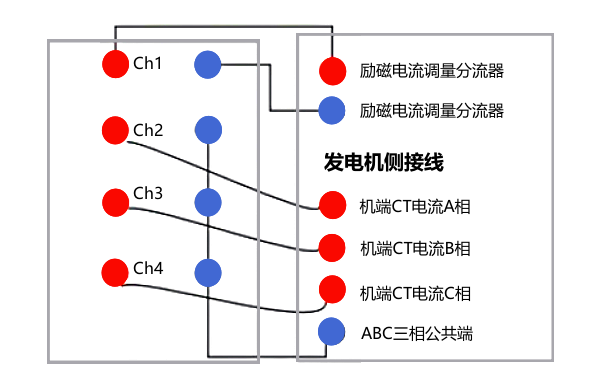 發電機短路特性試驗接線圖.png