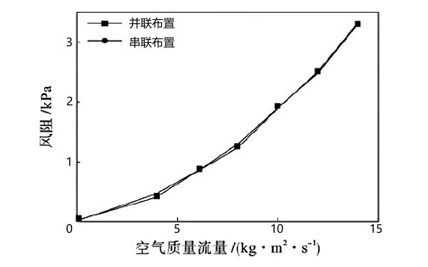 柴油機散熱器風洞試驗風速阻力曲線.png