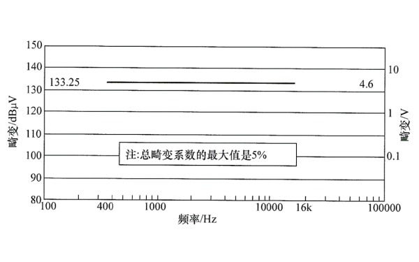 柴油發電機組頻率調制頻譜分量極限.png