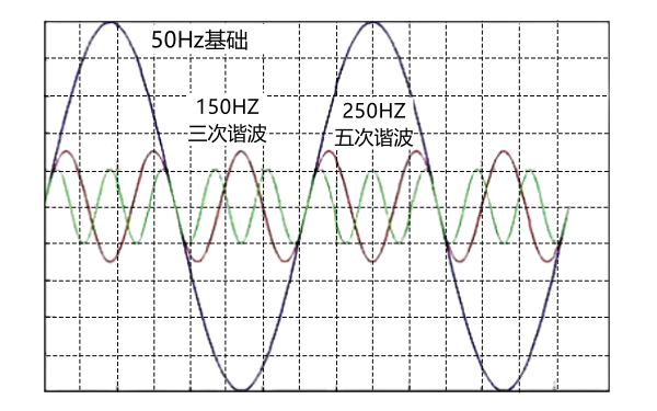 發(fā)電機(jī)諧波產(chǎn)生原理.png