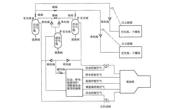 柴油發(fā)電機(jī)壓縮空氣系統(tǒng)原理圖.png