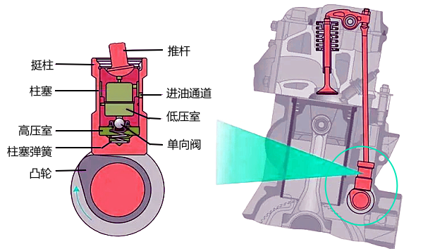 柴油機氣門傳動機構工作原理圖.png