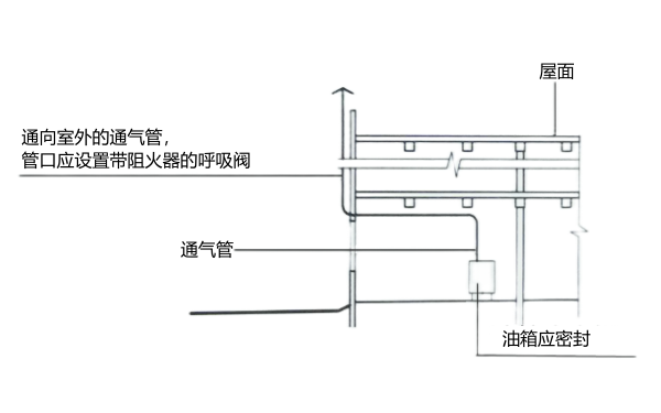 柴油發電機儲油箱通氣管設計圖.png